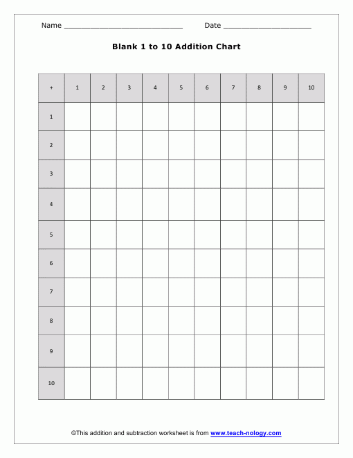 Blank Addition Chart
