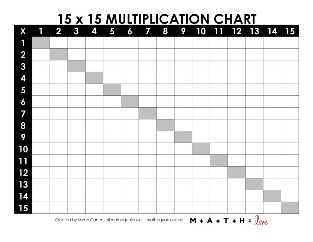 Blank Multiplication Chart 15x15 Math Love