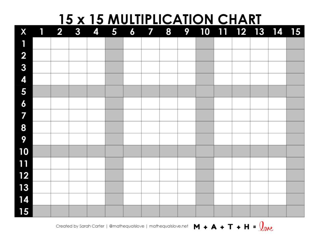 Blank Multiplication Chart 15x15 Math Love