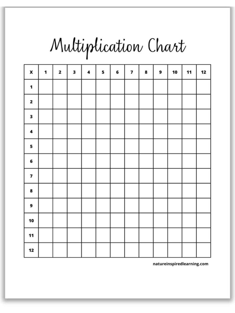 Blank Multiplication Table Cabinets Matttroy
