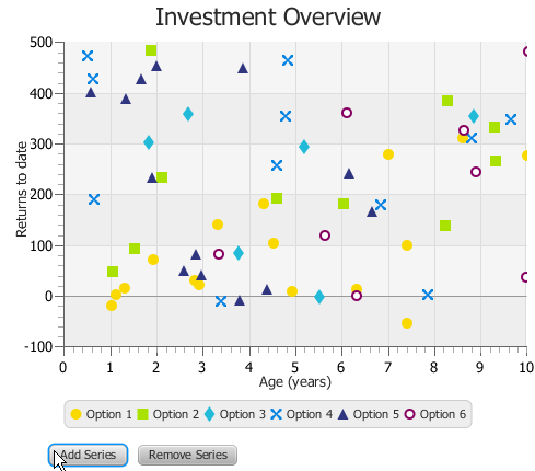 Bubble Chart Multiple Series Unique 31 Sample Excel Bubble Chart Add 