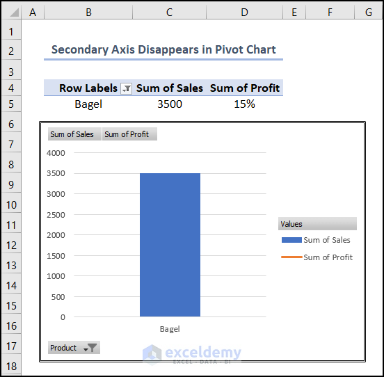 Casual Info About How To Align Secondary Axis In Excel Chartjs Remove 