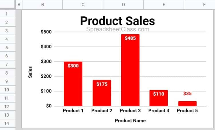 Chart Data From Another Sheet Or Multiple Sheets In Google Sheets