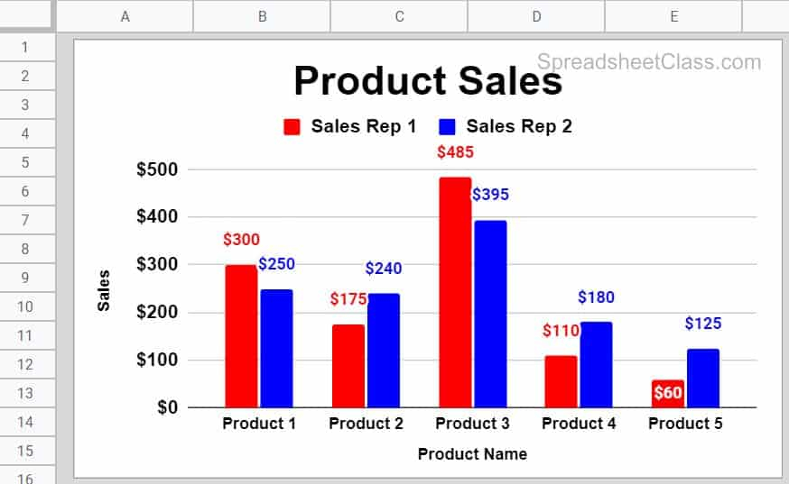 Chart Data From Another Sheet Or Multiple Sheets In Google Sheets