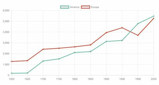 Chart JS Line Chart Example Phppot