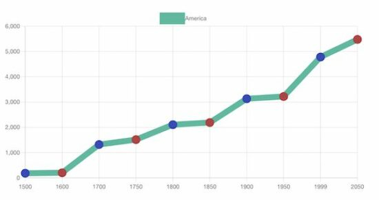 Chart JS Line Chart Example Phppot