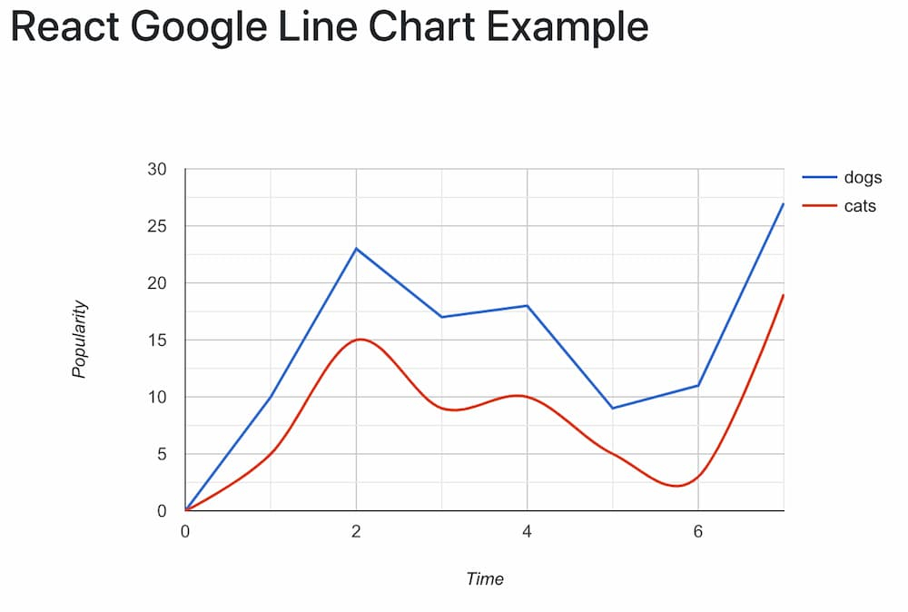 Chart Js Line Chart Multiple Lines 2025 Multiplication Chart Printable