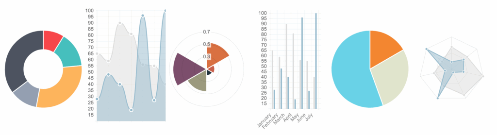 Chart Js Multiple Charts On One Page Chart Walls