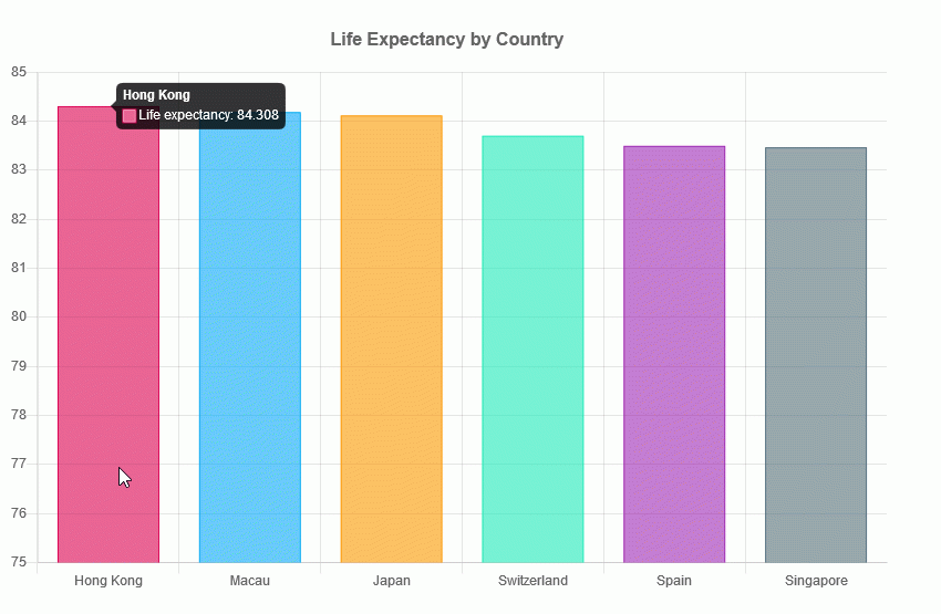 Chart Js Progress Bar Example Chart Examples Bilarasa