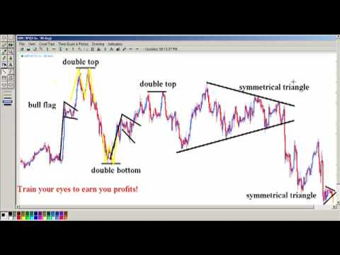 Chart Pattern Recognition Software Tradestation Hieagle