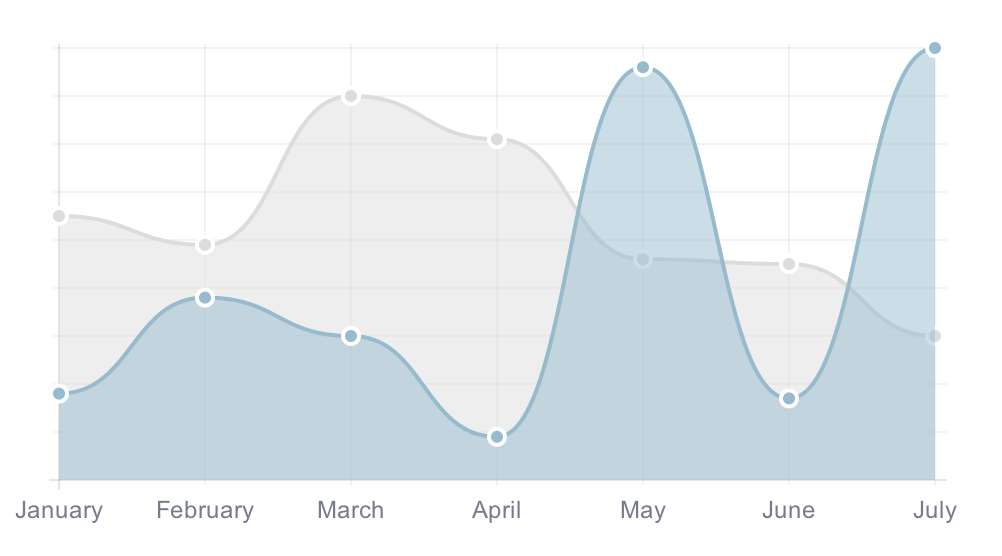 Chartjs multiple charts 39 LINK 39 