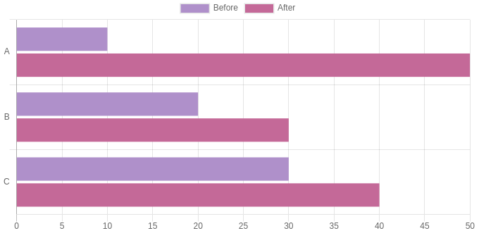 Chartjs Types Of Charts RuadhanCloey