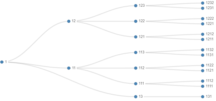 Chartjs Types Of Charts RuadhanCloey