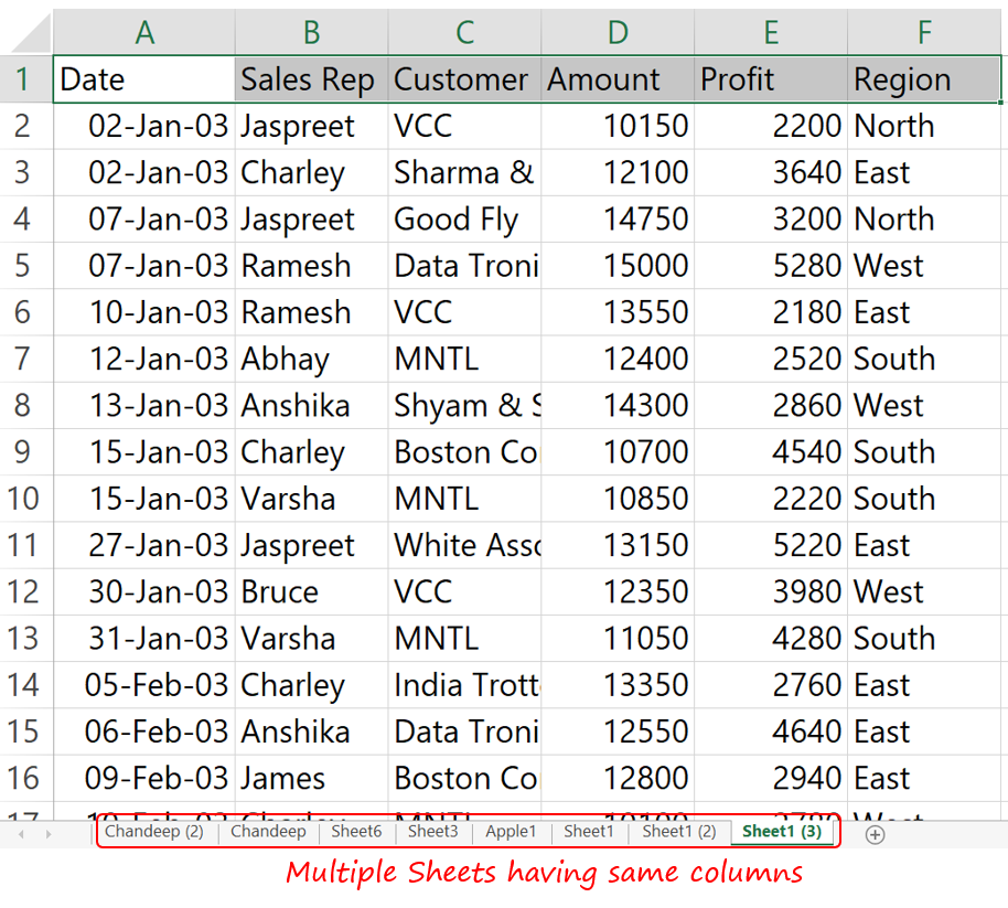 Combine Data From Multiple Sheets In A Single Sheet Goodly