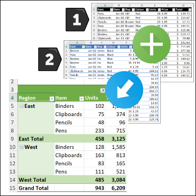 Combine Two Pivot Tables Into One Chart Google Sheets Infoupdate