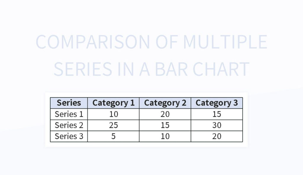 Comparison Of Multiple Series In A Bar Chart Excel Template And Google 