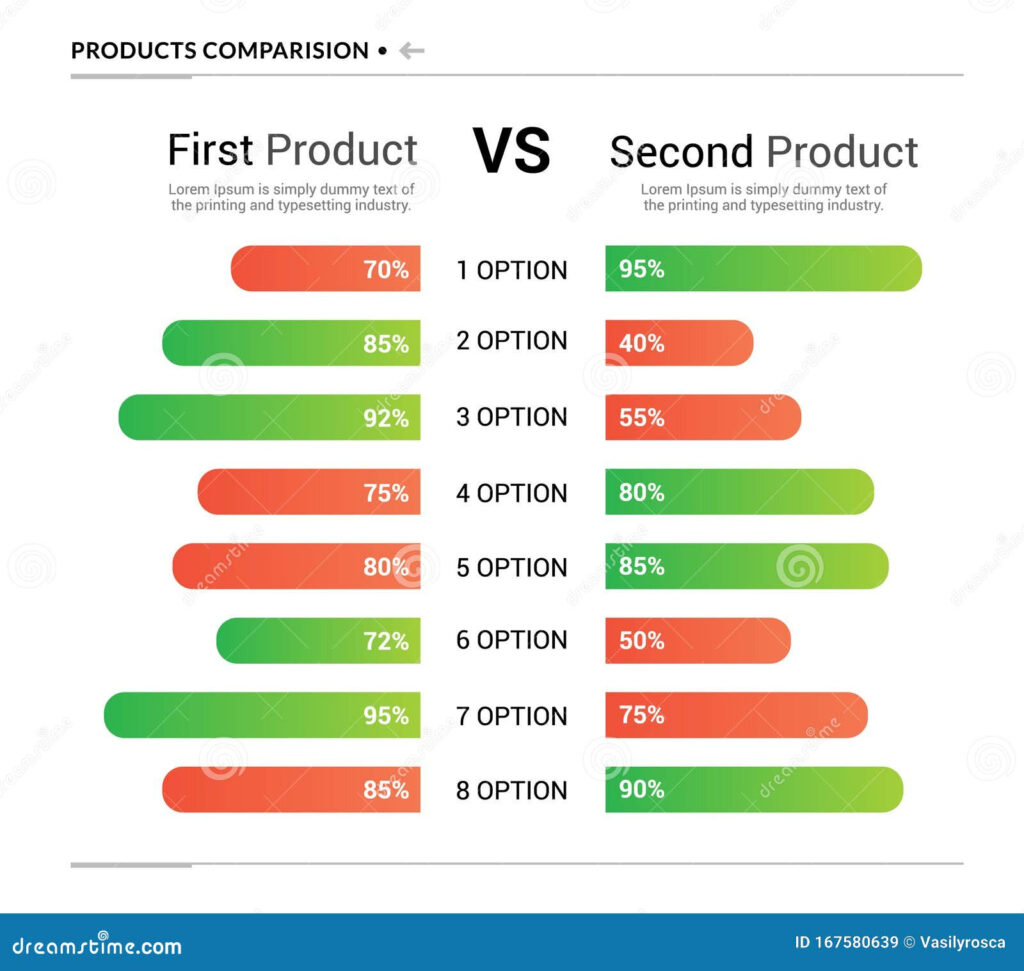 Comparison Table Chart Vector Compare Template Versus Layout Design 