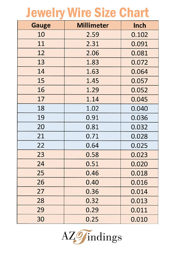 Copper Wire Gauge Chart Vrogue co