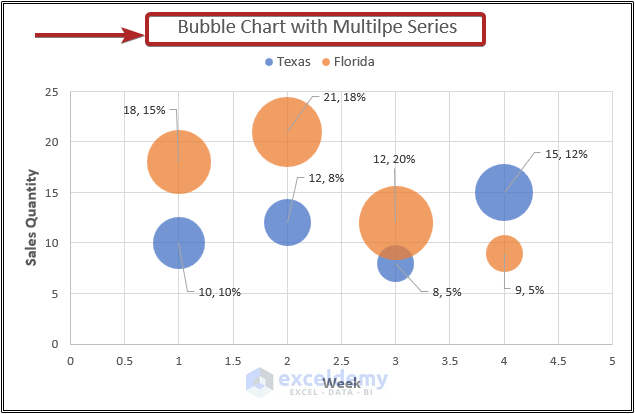 Create A Bubble Chart In Excel With Multiple Series 7 Easy Steps