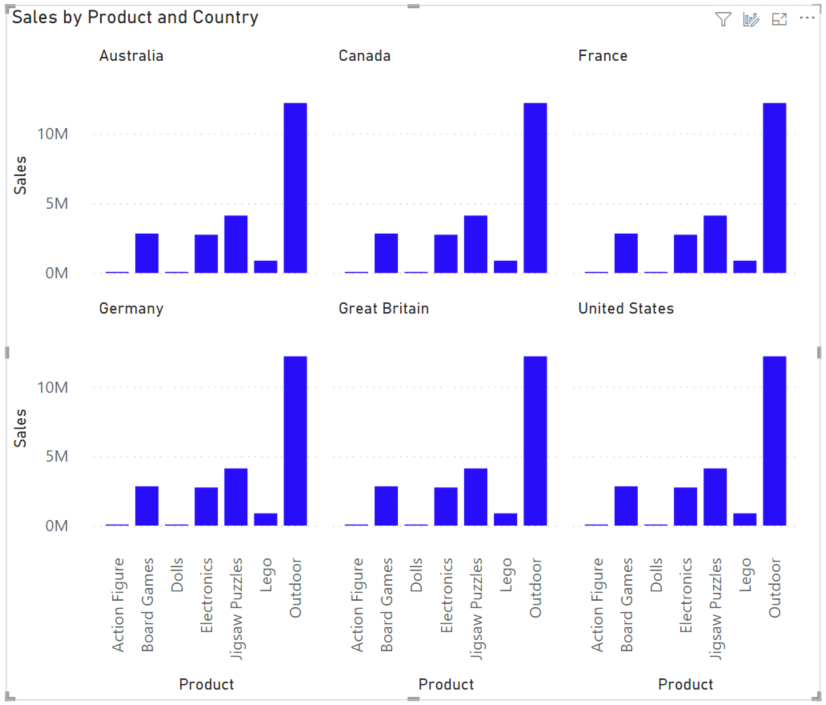 Create Small Multiples In Power BI Power BI Microsoft Learn