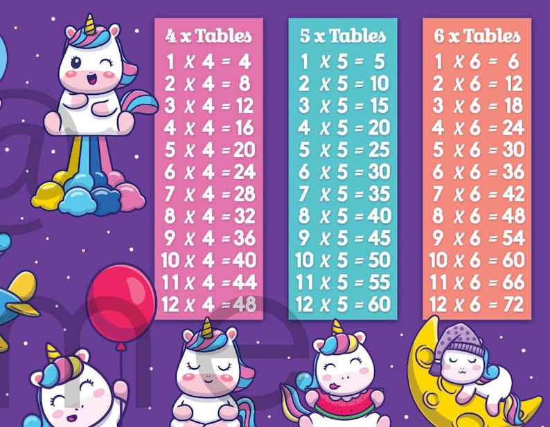 Cute UNICORN Multiplication Chart Maths Times Tables Learning Poster 