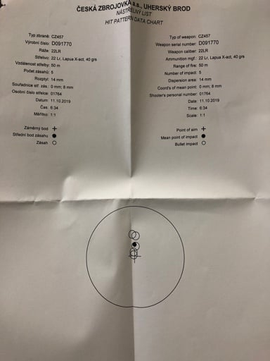 Cz 457 Factory Hit Pattern Chart Rimfire Central Firearm Forum