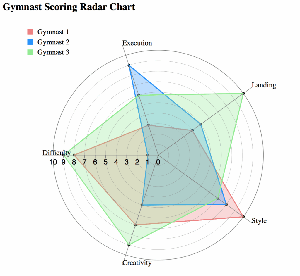 D3 Line Chart Multiple Lines With Tooltip 2023 Multiplication Chart 
