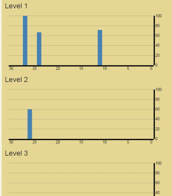 D3 Multiple Bar Charts On Same Svg 2025 Multiplication Chart Printable