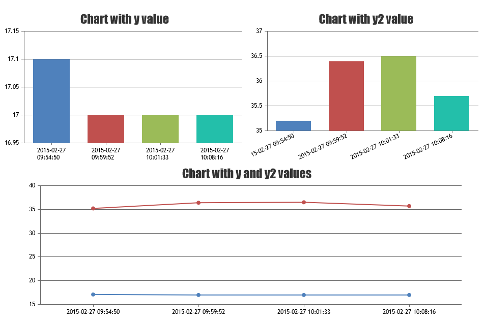 Dc Line Chart Multiple Json 2024 Multiplication Chart Printable