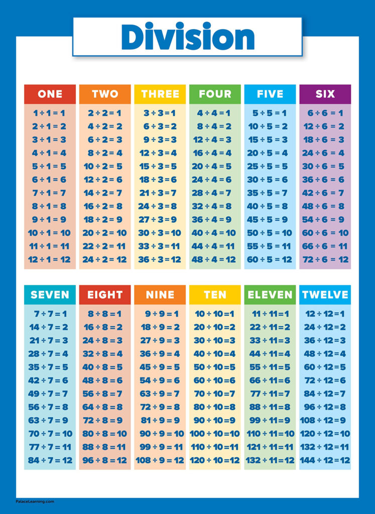 Division Facts Chart