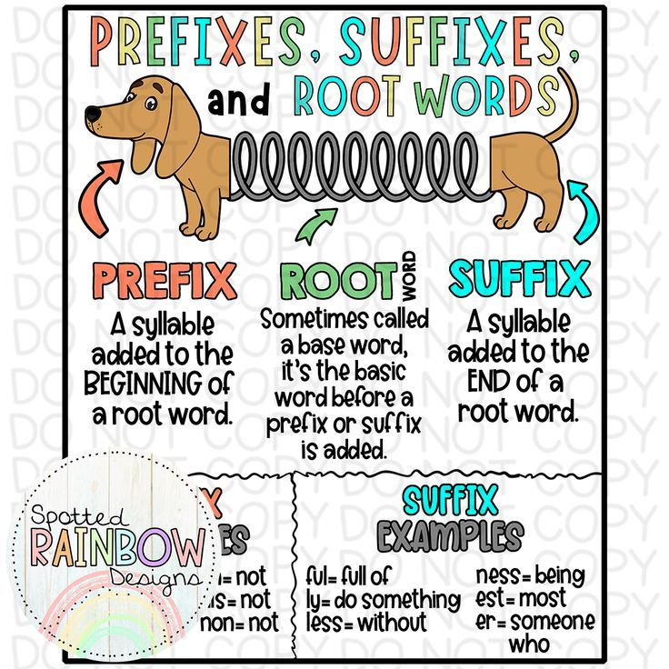 DIY Jumbo Prefixes Suffixes Base Root Words Traceable Anchor Chart 