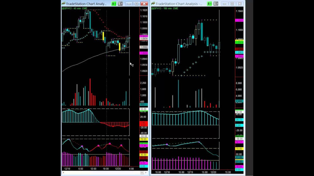 Does Tradingview Support Osaka Thinkorswim Multiple Symbols On Same Chart