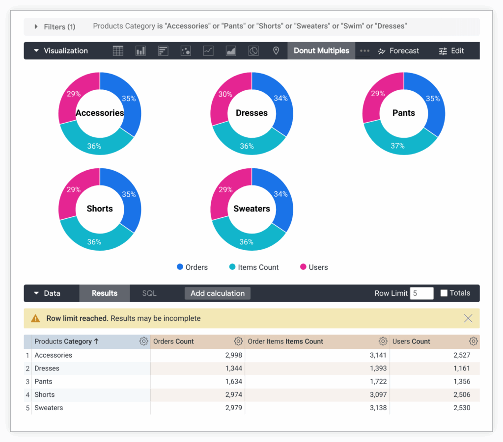 Donut Multiples Chart Options Looker Google Cloud