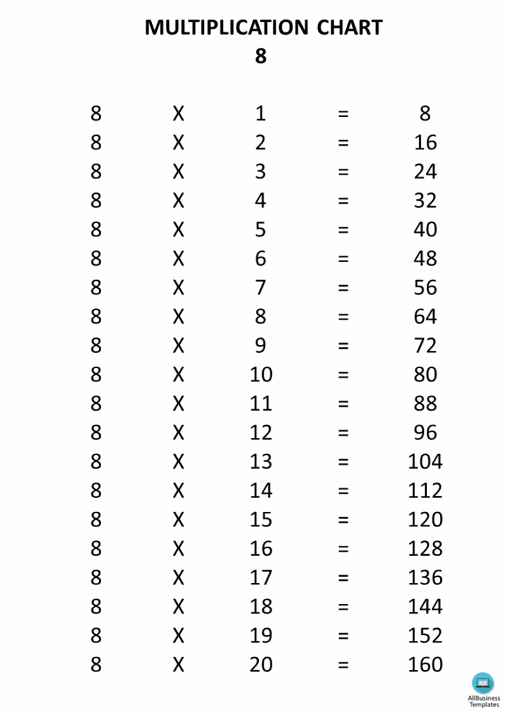 Eight Multiplication Chart Gesermaker