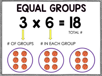 Equal Groups Anchor Chart By Creation For Education TpT