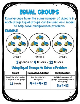 Equal Groups Anchor Chart By Simply Sunny In Second Grade TpT