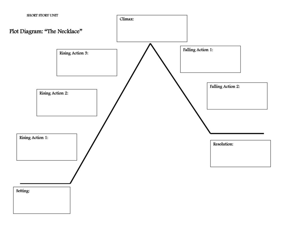 Example Of Printable Story Plot Chart Template Bogiolo