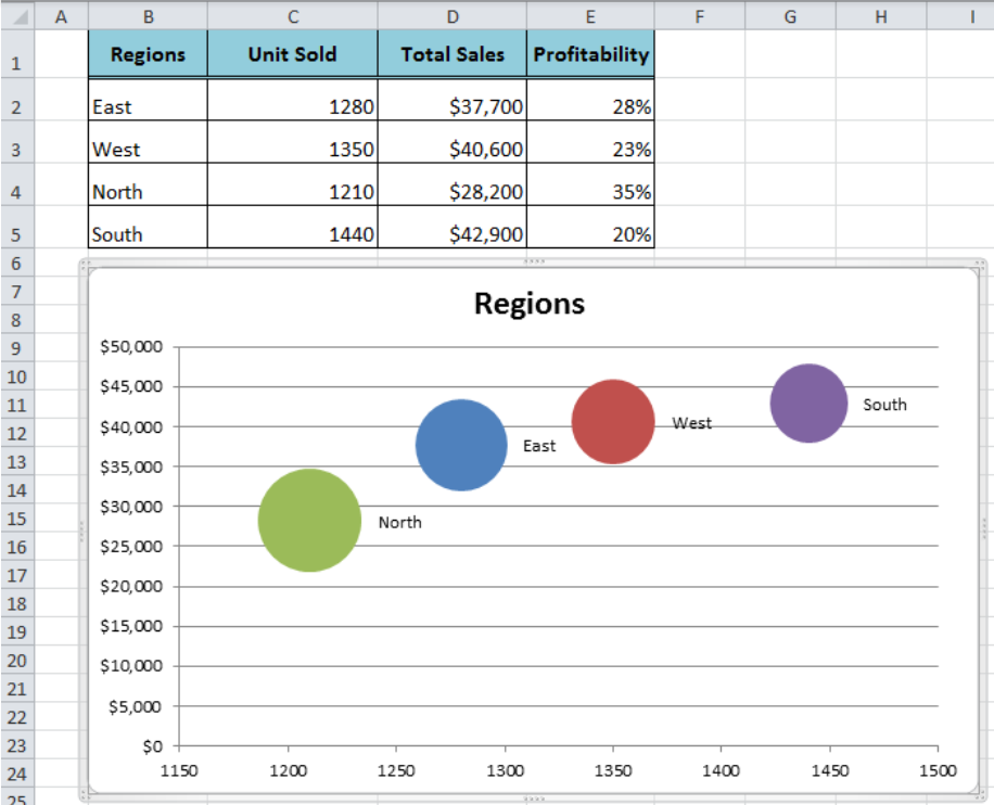 Excel Bubble Chart Multiple Series Example 2025 Multiplication Chart 