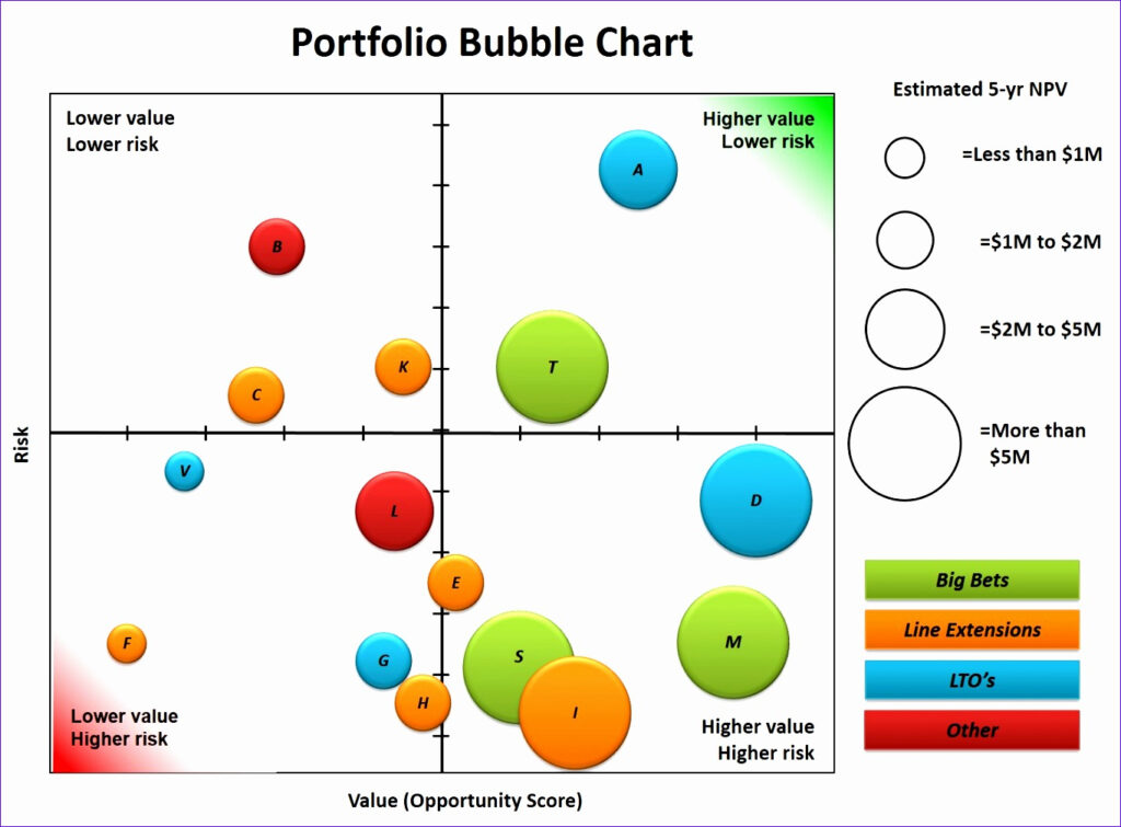 Excel Bubble Chart Multiple Series Template 2024 Multiplication Chart 