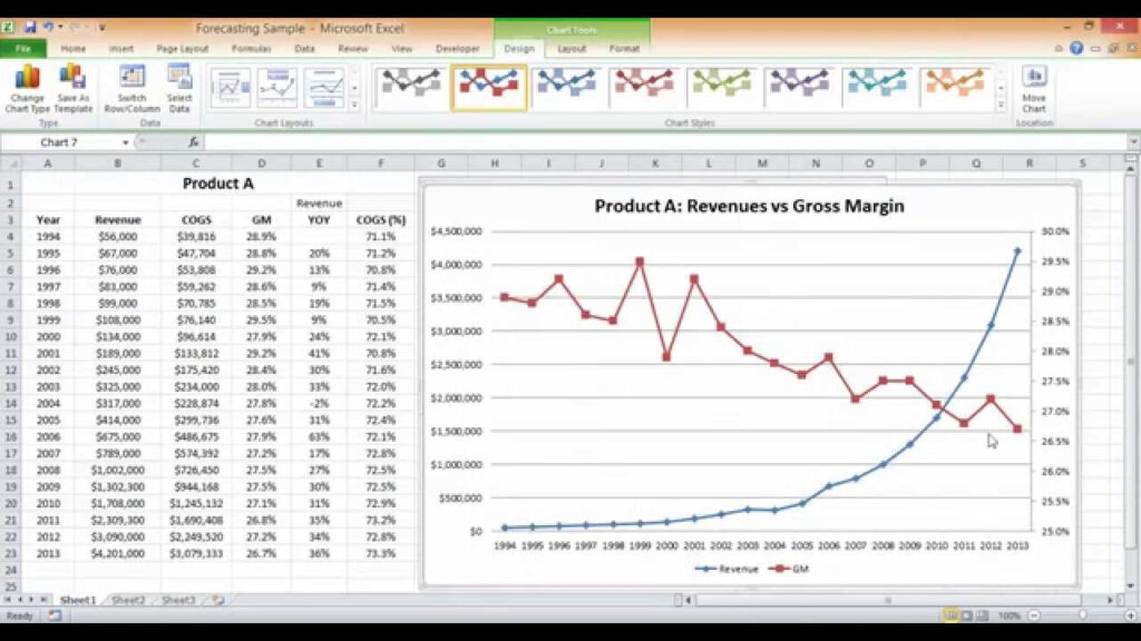 Excel Chart Multiple Axis Scale 2023 Multiplication Chart Printable