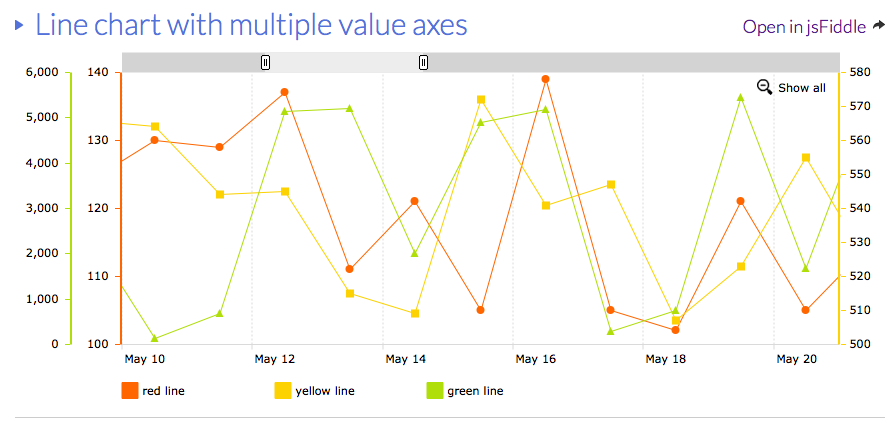 Excel Chart Multiple Axis Scale 2024 Multiplication Chart Printable