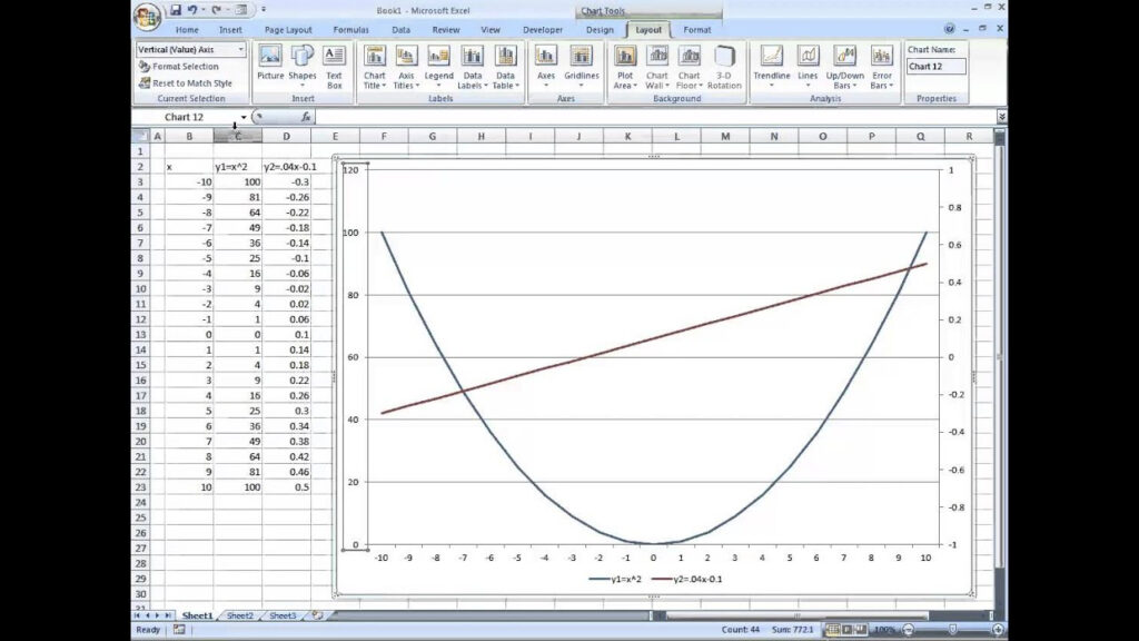 Excel Chart Multiple Scales 2023 Multiplication Chart Printable