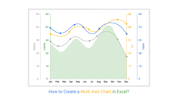 Excel Chart Multiple Y Axis Scales Excel Axis Multiple Chart Line Data 