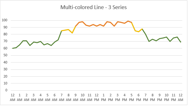 Excel Chart With Multiple Series
