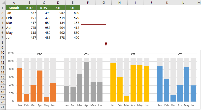 Excel Combine Multiple Chart Series 2025 Multiplication Chart Printable