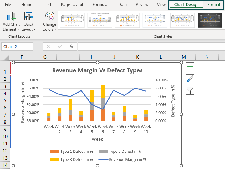 Excel Combo Chart Combination Chart How To Create 
