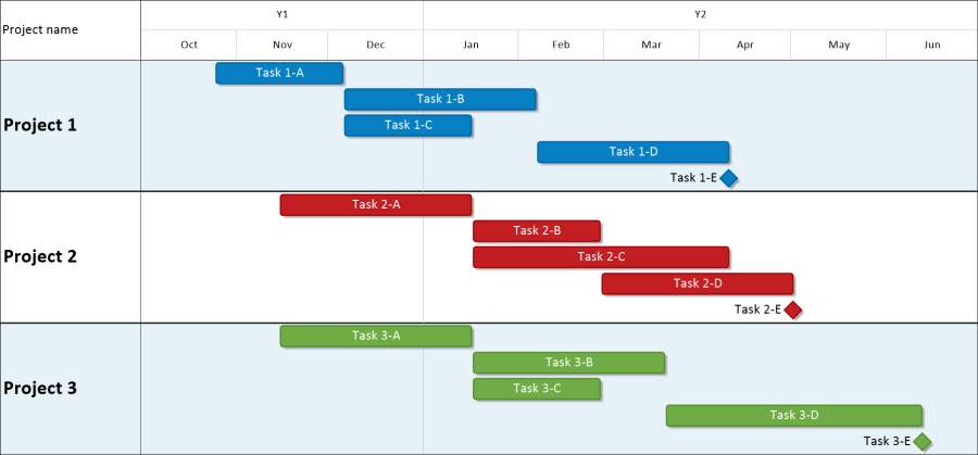 Excel Gantt Chart For Multiple Projects Onepager Express Riset