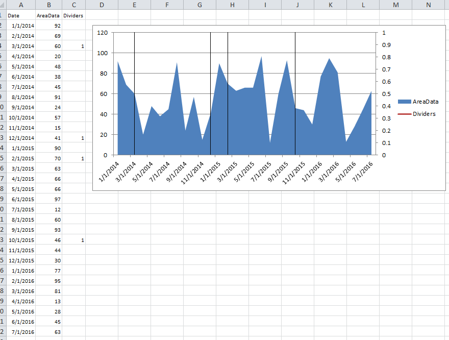 Excel Line Chart Multiple Ranges 2023 Multiplication Chart Printable