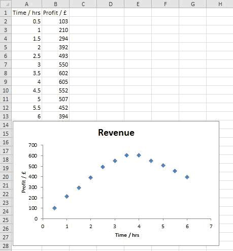 Excel Line Chart Multiple Series Ponasa