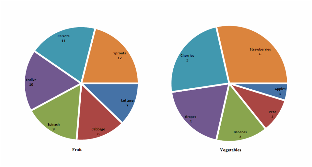 Excel Pie Chart Multiple Data Labels 2024 Multiplication Chart Printable